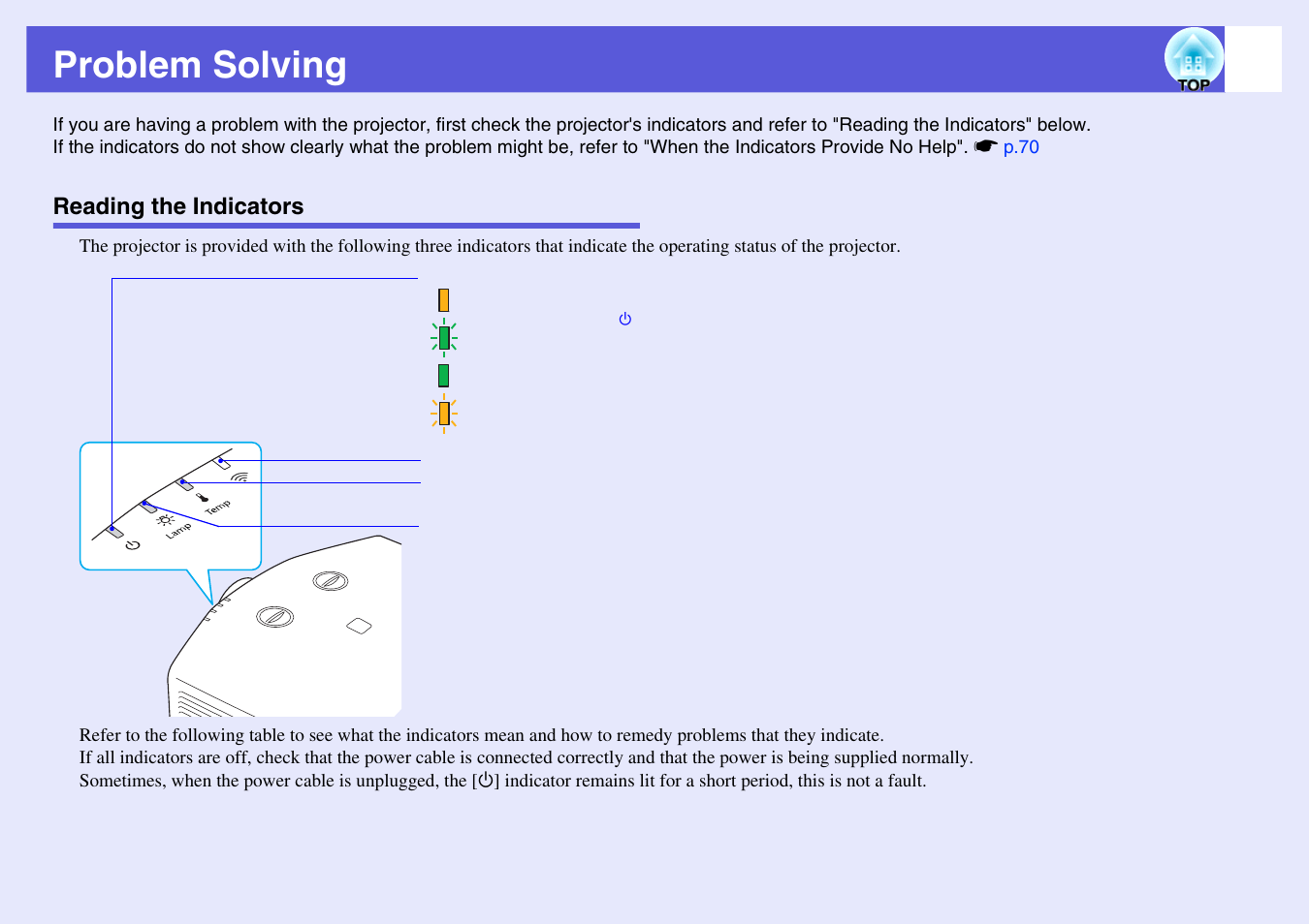 Problem solving, Reading the indicators, Ojector. s | P.67 | Epson EB-G5200W User Manual | Page 67 / 131