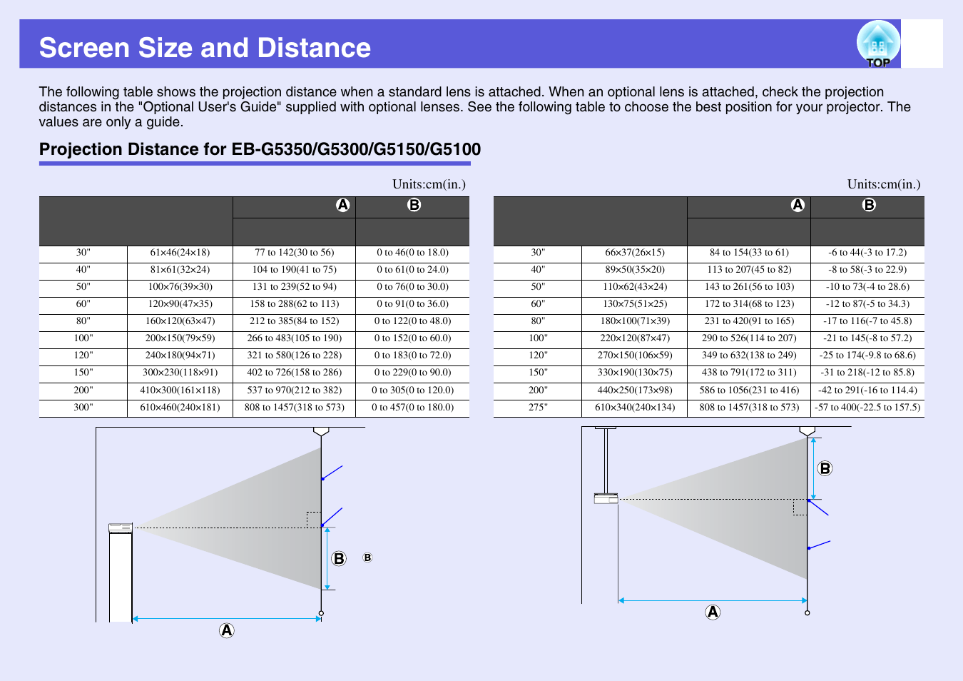 Screen size and distance, Projection distance for eb-g5350/g5300/g5150/g5100, P.99 | Projection distance for, Eb-g5350/g5300/g5150/g5100 | Epson EB-G5200W User Manual | Page 99 / 131