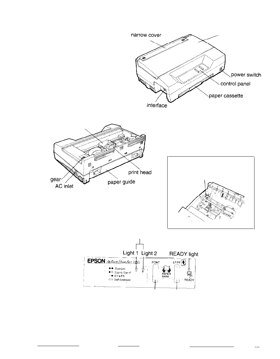 Printer parts, Control panel | Epson 2250 User Manual | Page 2 / 106