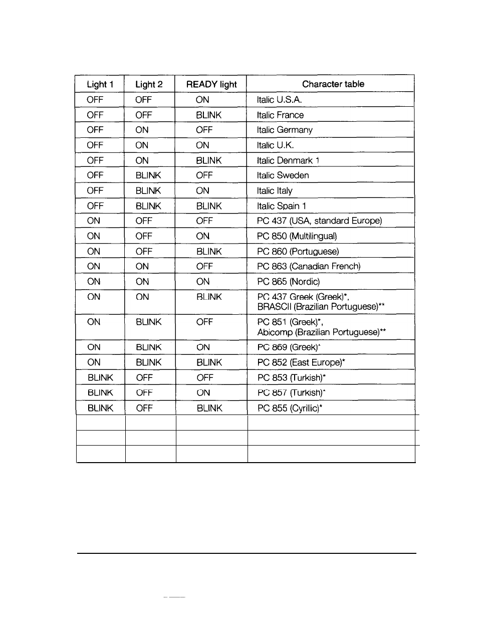 Using the printer 3-11 | Epson 2250 User Manual | Page 55 / 106