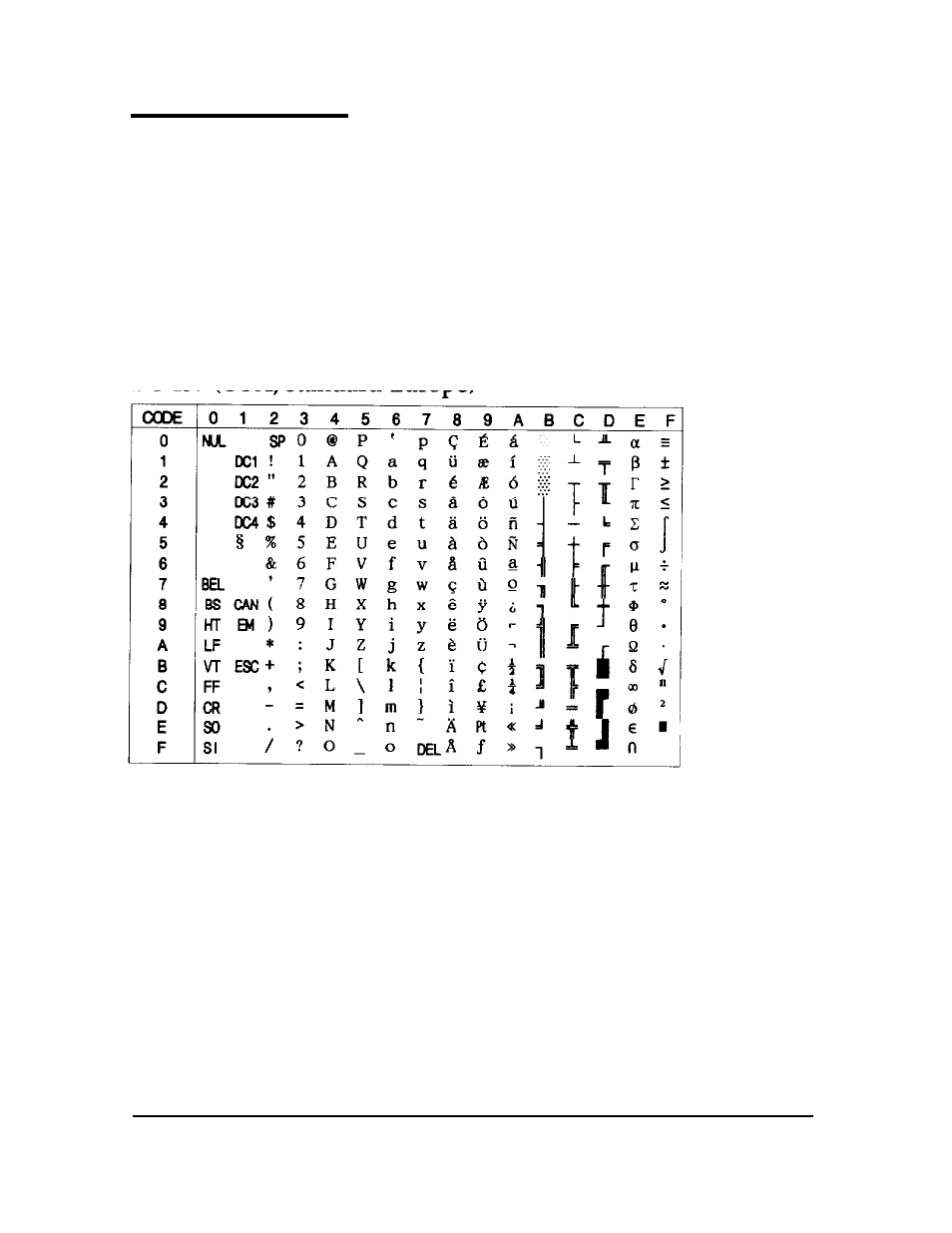 Character tables, A-21 | Epson 2250 User Manual | Page 92 / 106