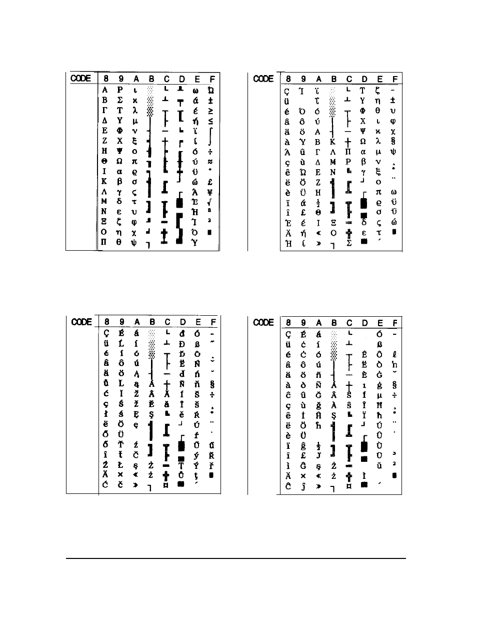 Pc 852 (east europe), Pc 853 (turkish), Appendix a-23 | Epson 2250 User Manual | Page 94 / 106