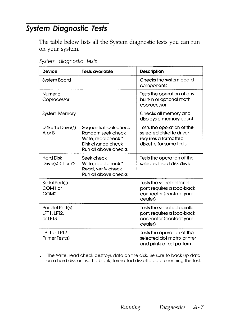 System diagnostic tests | Epson EISA Desktop User Manual | Page 117 / 184