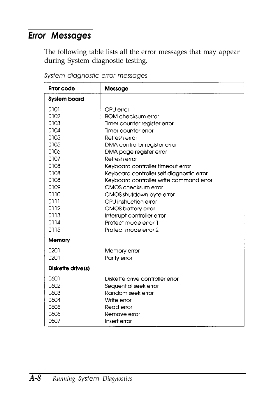 Error messages | Epson EISA Desktop User Manual | Page 118 / 184