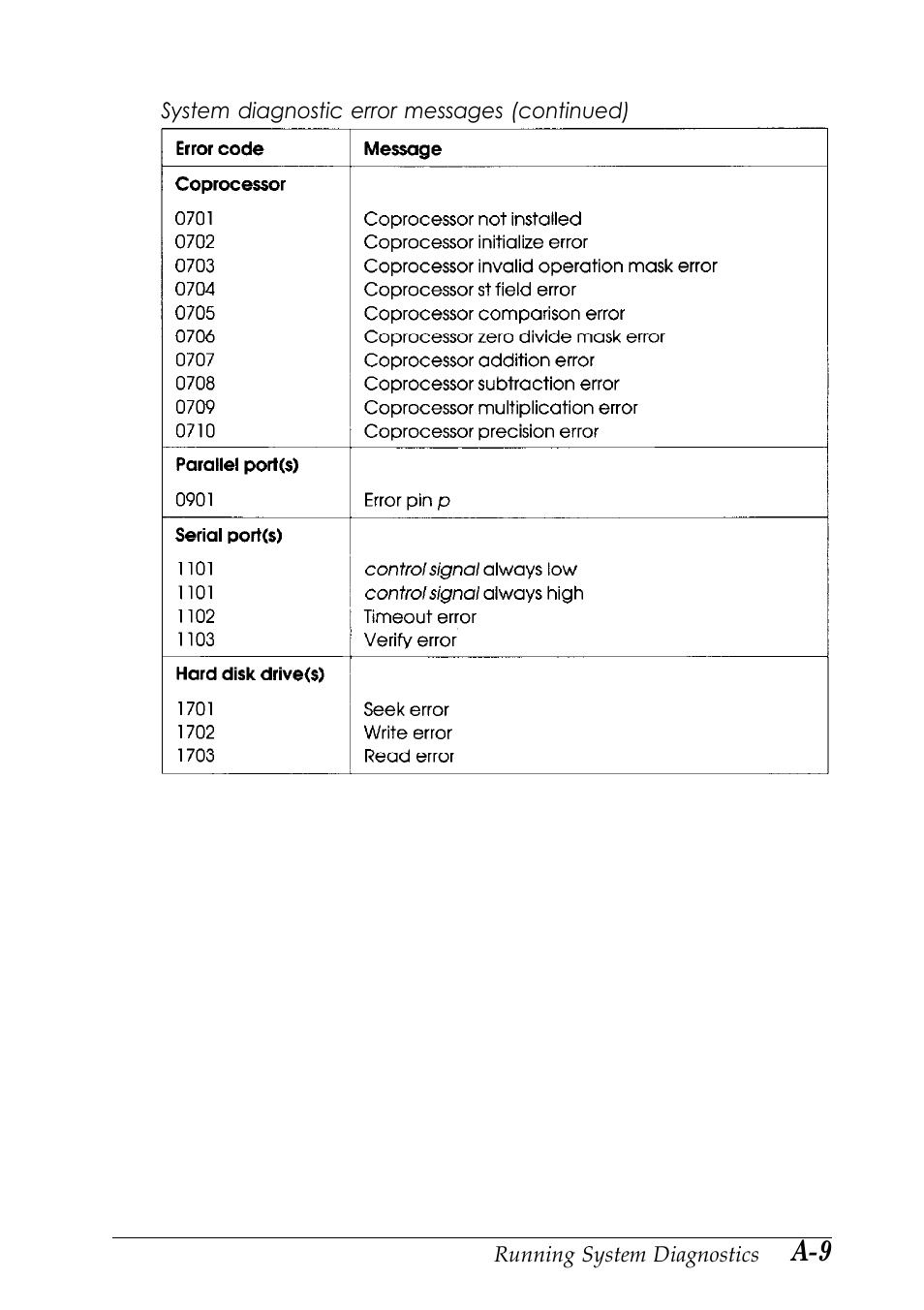 Epson EISA Desktop User Manual | Page 119 / 184