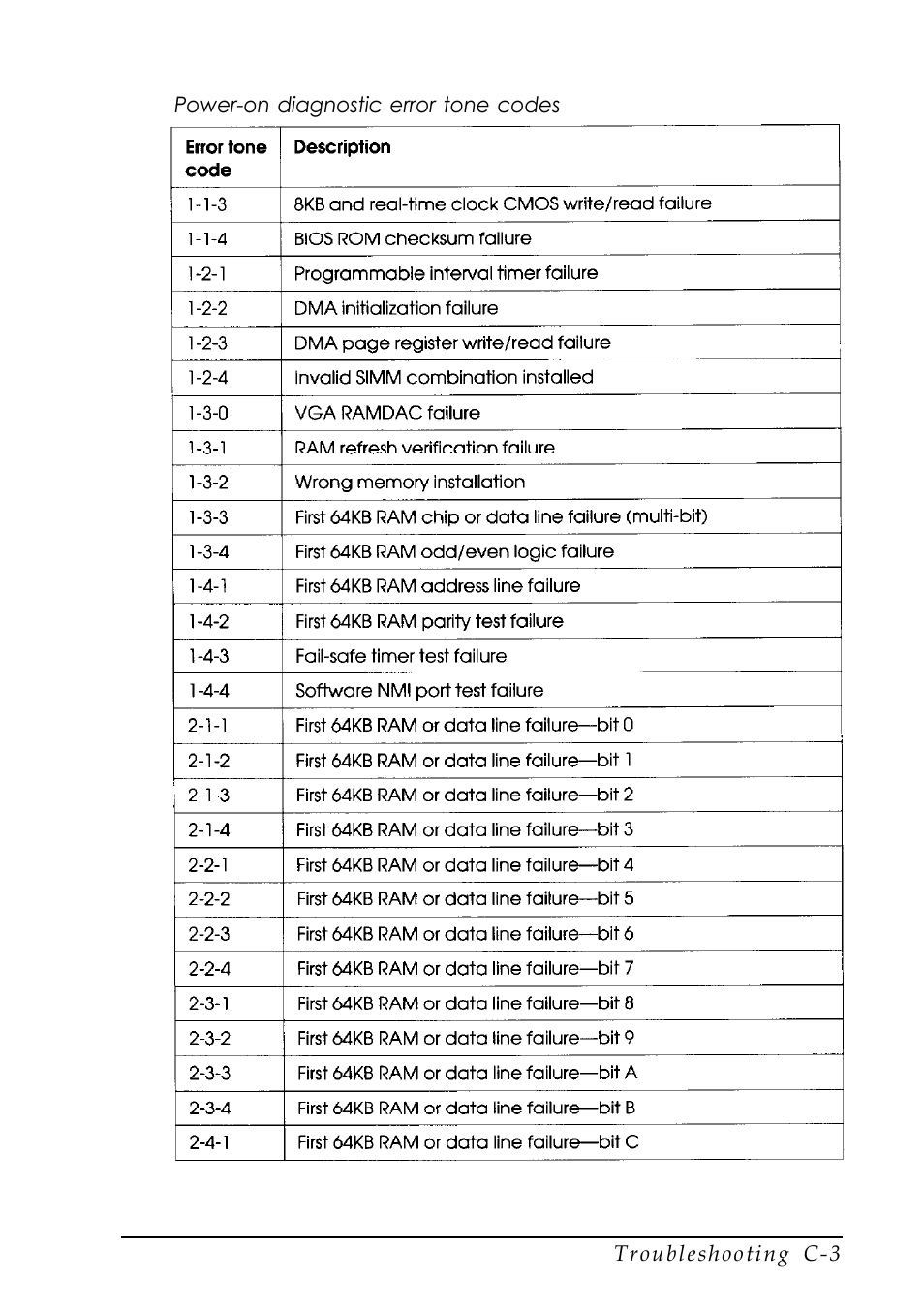 Epson EISA Desktop User Manual | Page 134 / 184