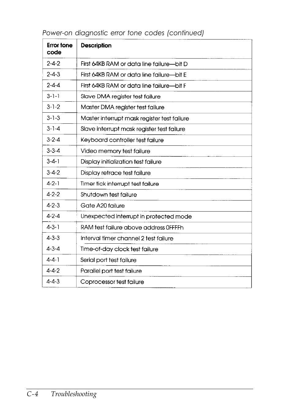 Epson EISA Desktop User Manual | Page 135 / 184