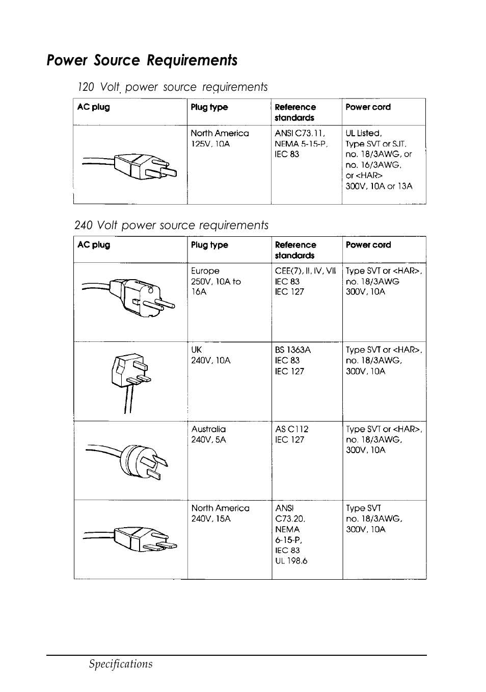 Power source requirements | Epson EISA Desktop User Manual | Page 155 / 184