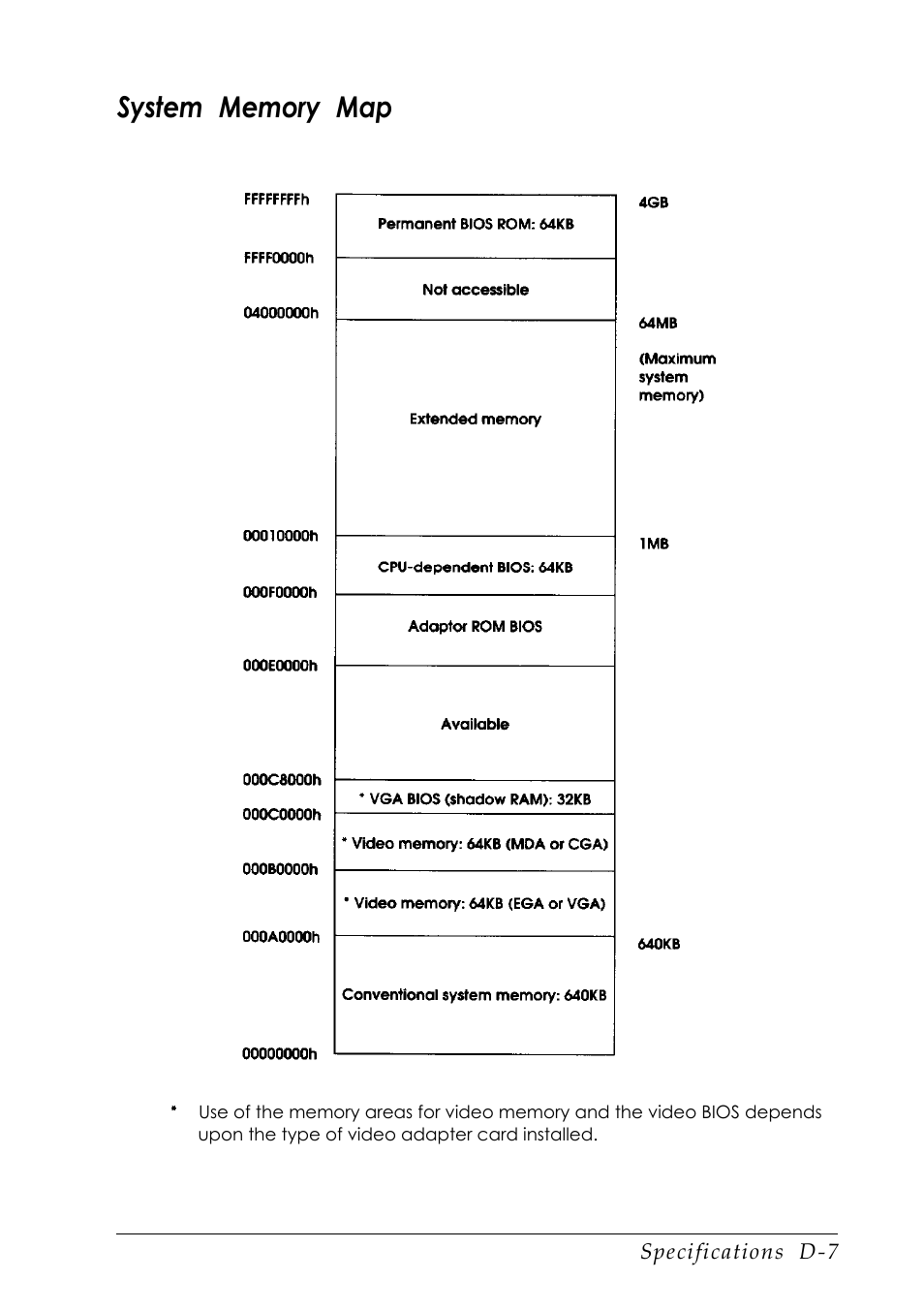 System memory map | Epson EISA Desktop User Manual | Page 156 / 184