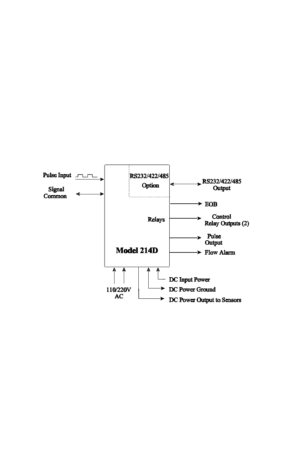 Operation | Epson 214D-1 User Manual | Page 13 / 57