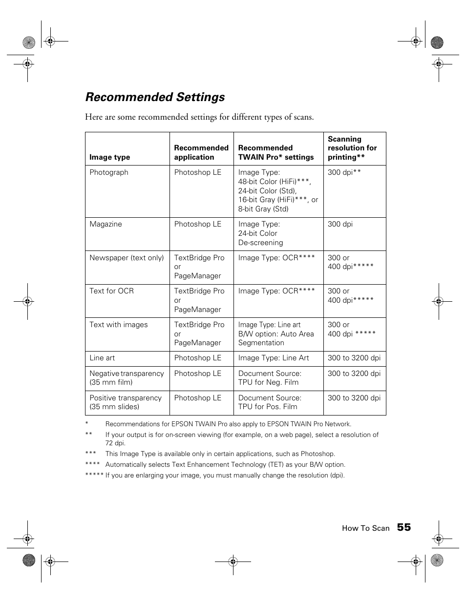 Recommended settings | Epson 1680 User Manual | Page 62 / 159
