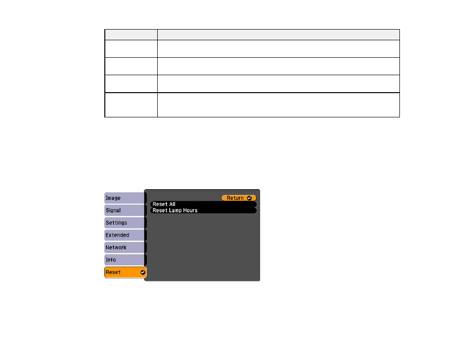 Projector reset options - reset menu | Epson BrightLink 435Wi User Manual | Page 144 / 238