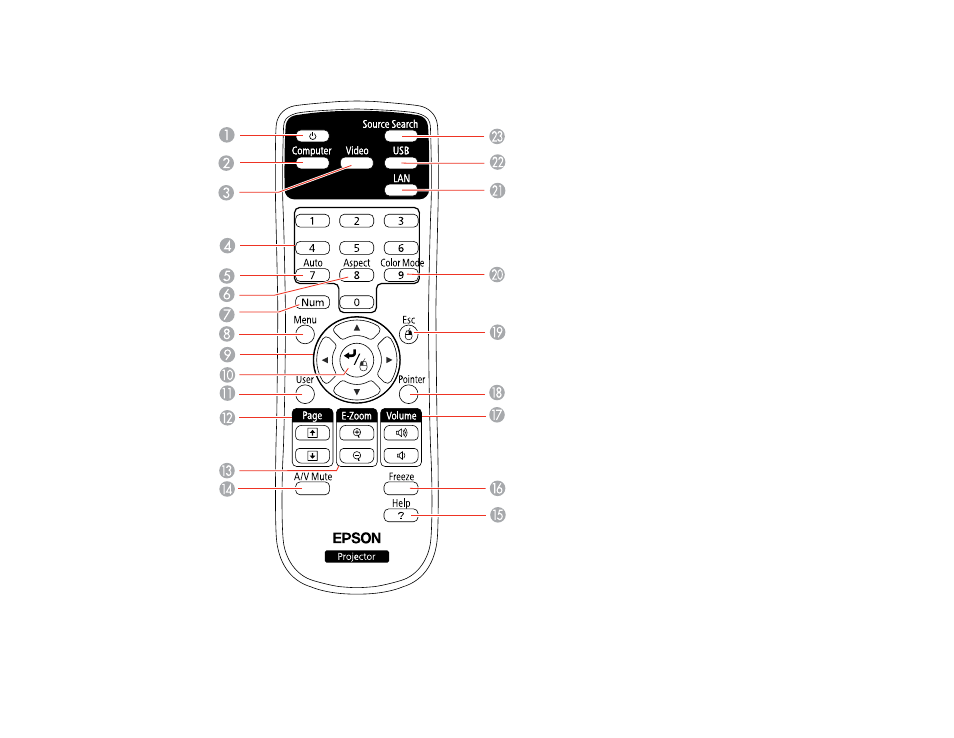 Projector parts - remote control | Epson BrightLink 435Wi User Manual | Page 25 / 238
