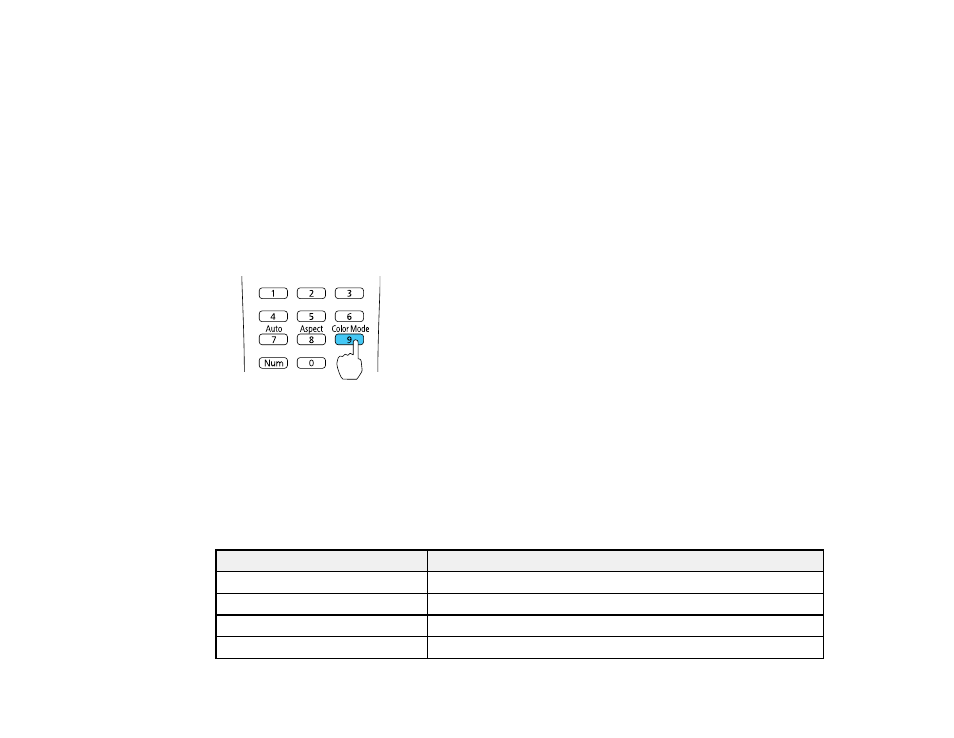 Changing the color mode, Available color modes | Epson BrightLink 435Wi User Manual | Page 85 / 238