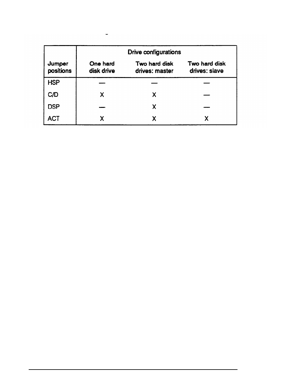 Epson Equity 286 PLUS User Manual | Page 145 / 263