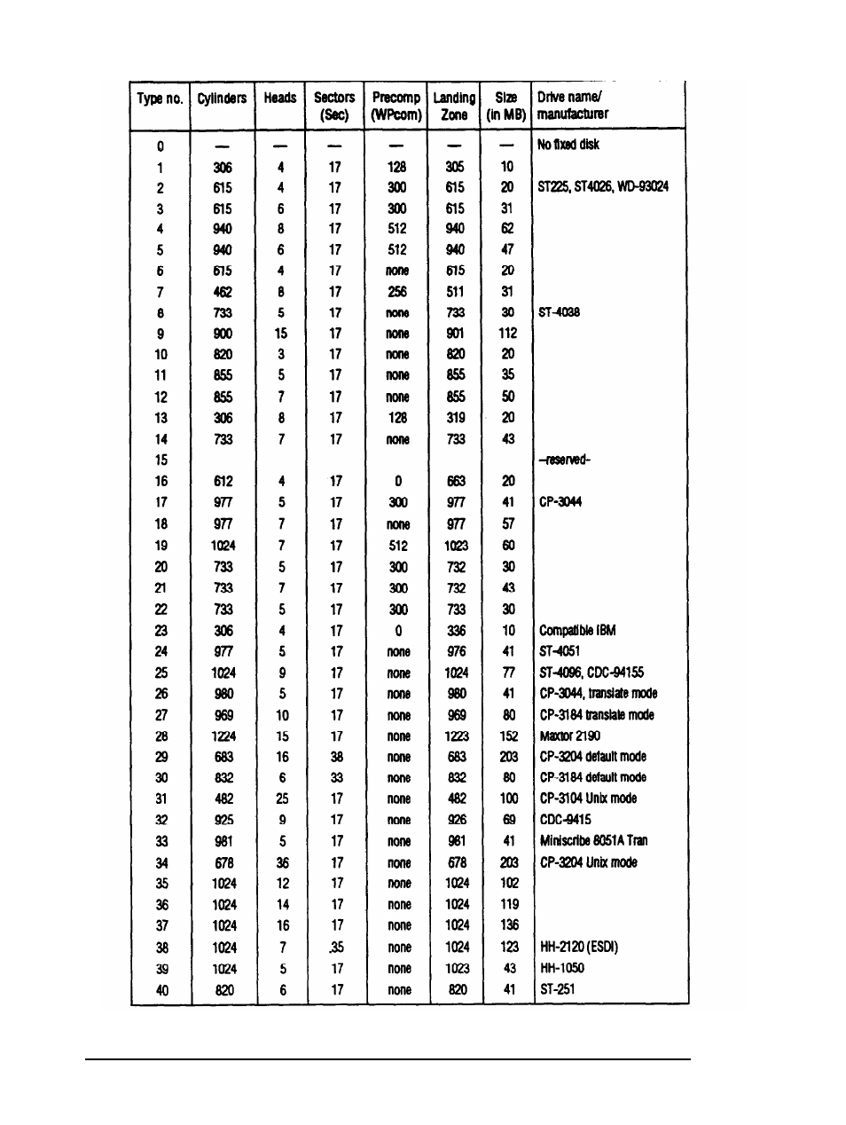 Epson Equity 286 PLUS User Manual | Page 41 / 263