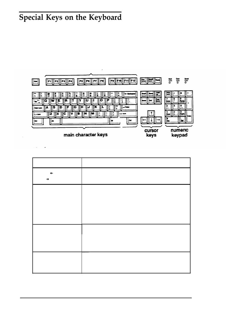 Special keys on the keyboard | Epson Equity 286 PLUS User Manual | Page 53 / 263