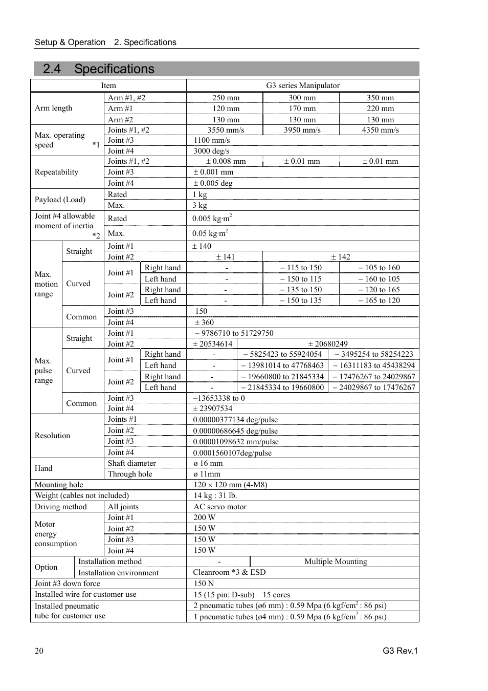 4 specifications | Epson G3 Series User Manual | Page 30 / 92