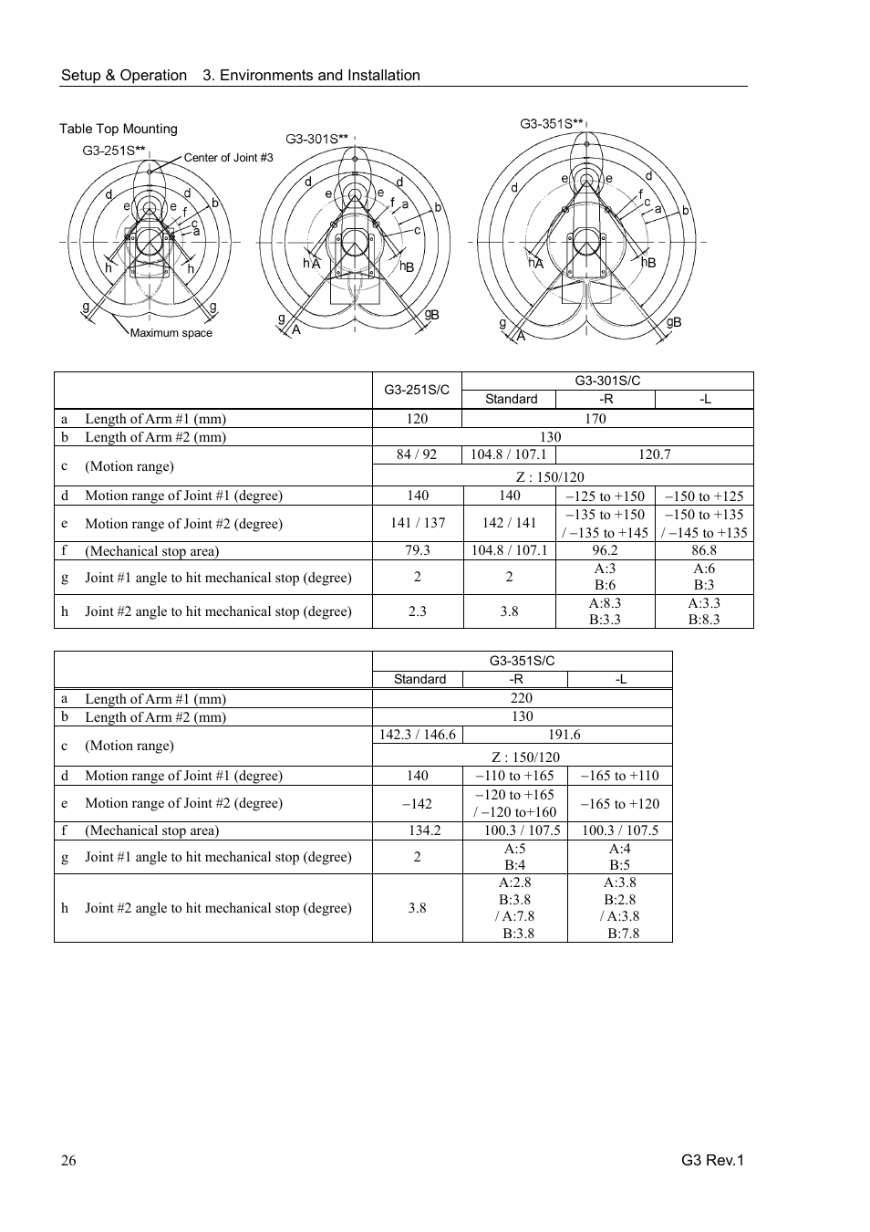 Epson G3 Series User Manual | Page 36 / 92