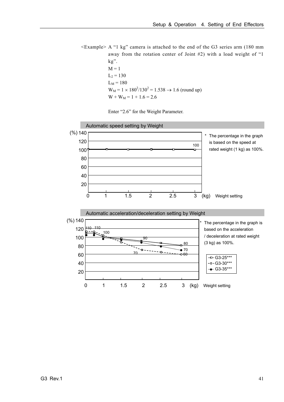 Automatic speed setting by weight | Epson G3 Series User Manual | Page 51 / 92