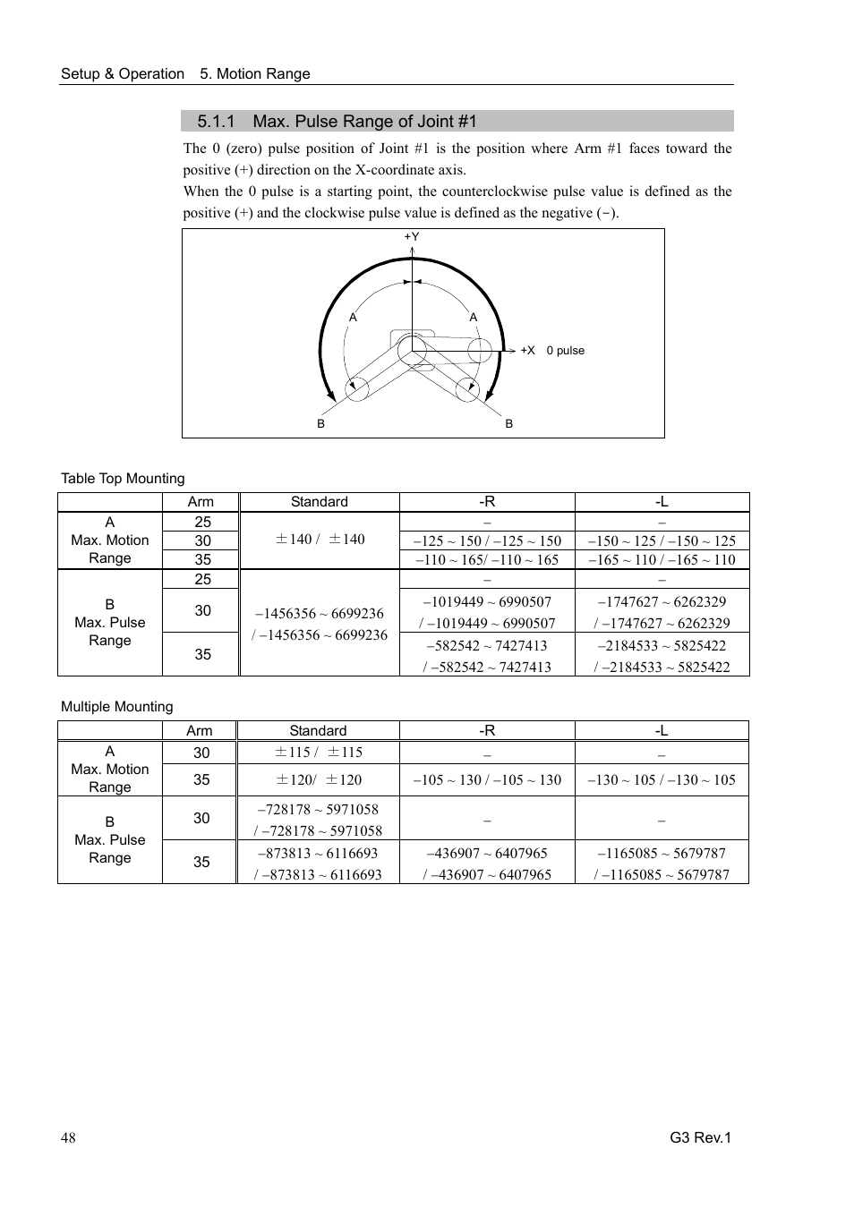 1 max. pulse range of joint #1 | Epson G3 Series User Manual | Page 58 / 92