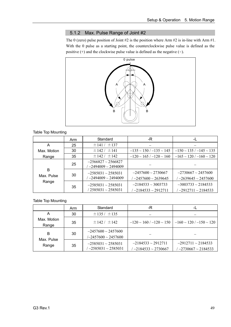 2 max. pulse range of joint #2 | Epson G3 Series User Manual | Page 59 / 92