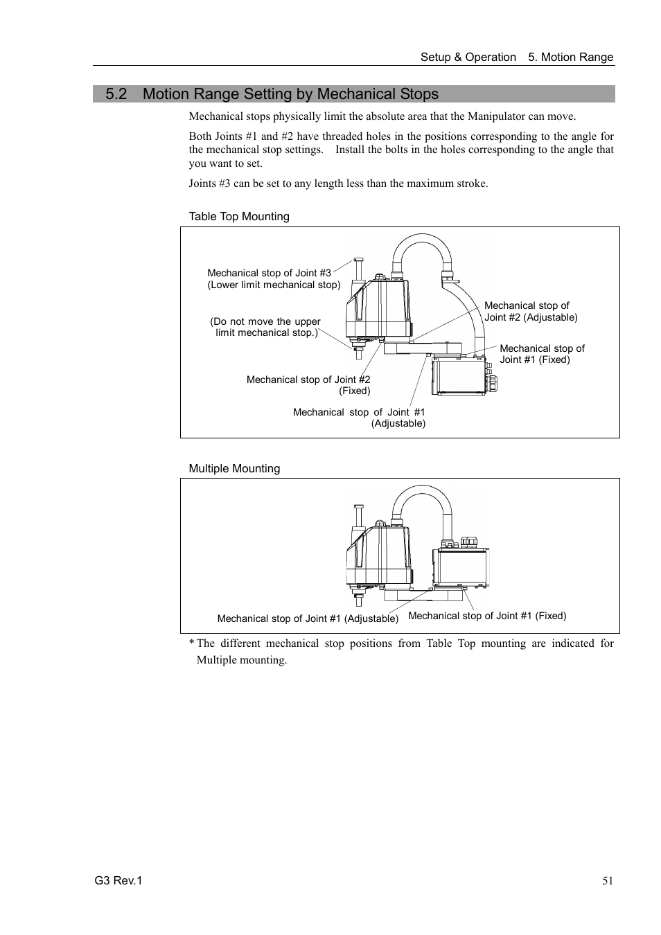 2 motion range setting by mechanical stops | Epson G3 Series User Manual | Page 61 / 92