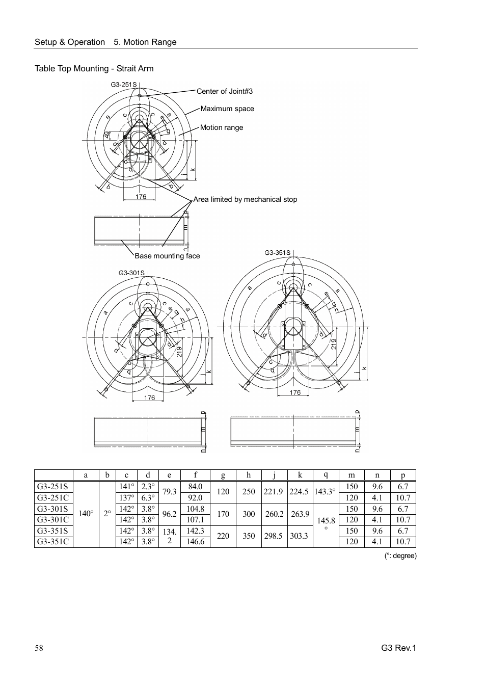 Epson G3 Series User Manual | Page 68 / 92