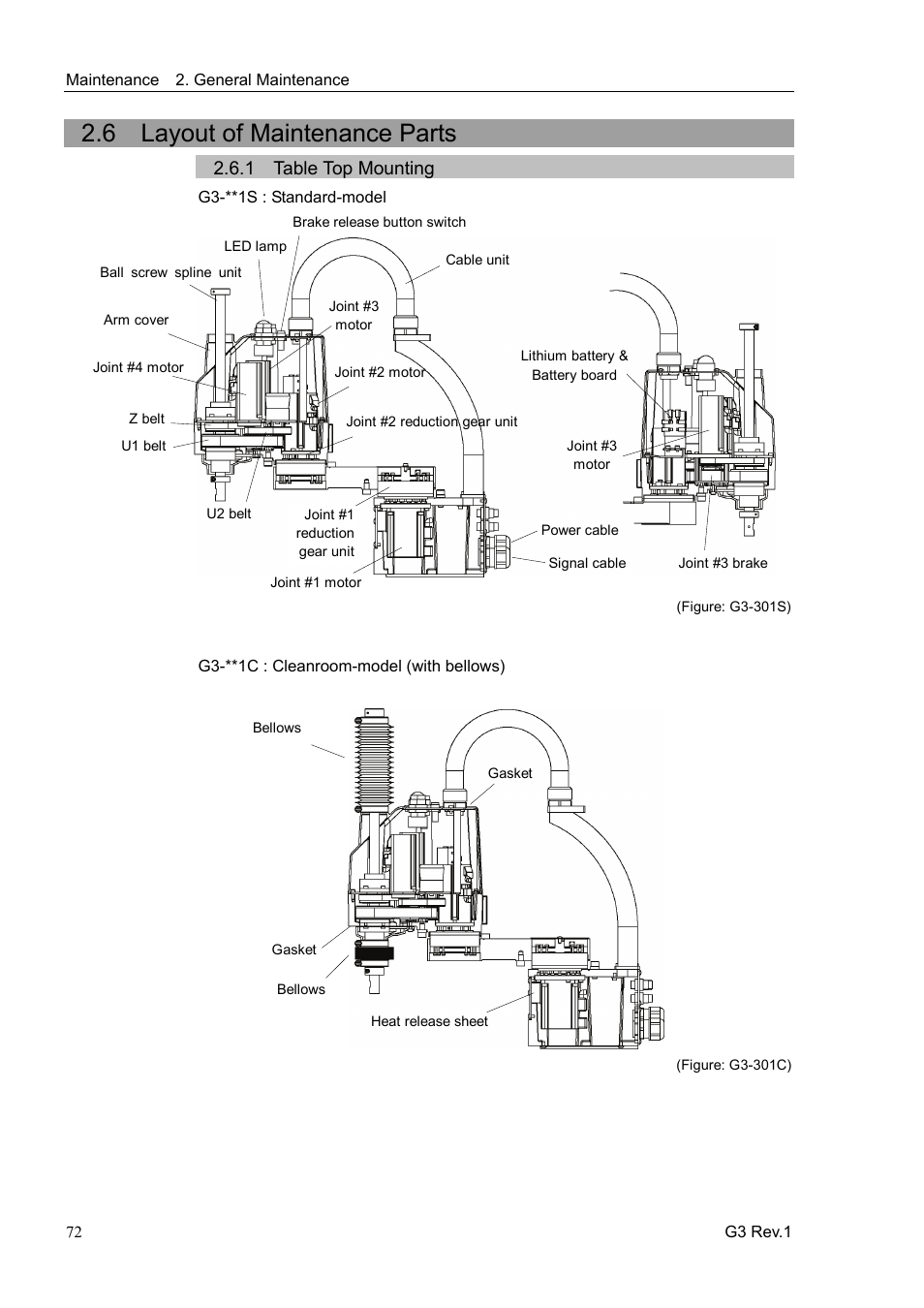 6 layout of maintenance parts, 1 table top mounting | Epson G3 Series User Manual | Page 82 / 92