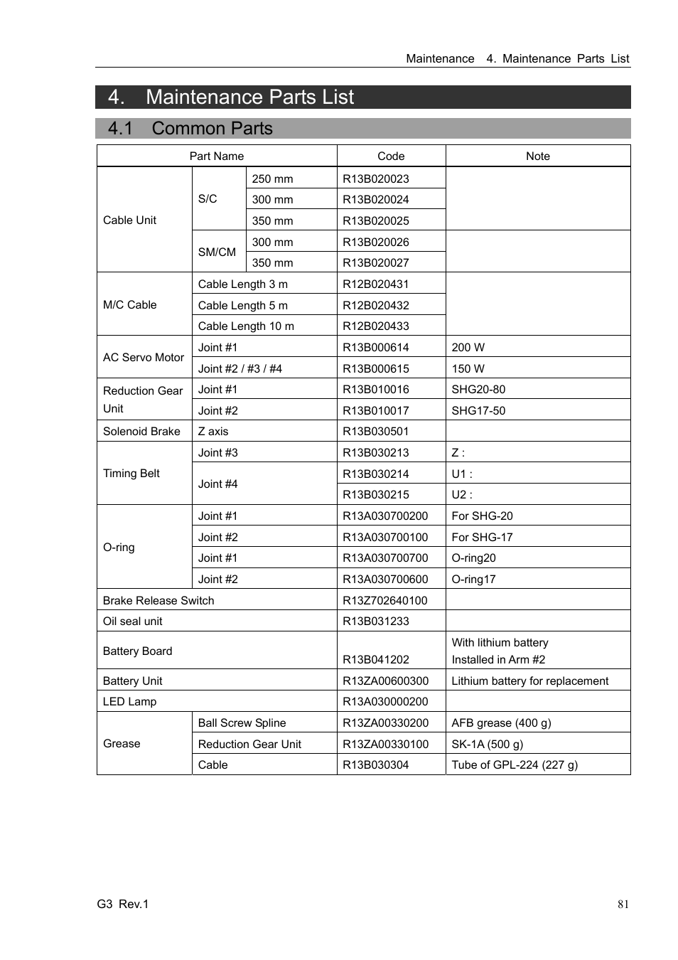 Maintenance parts list, 1 common parts | Epson G3 Series User Manual | Page 91 / 92