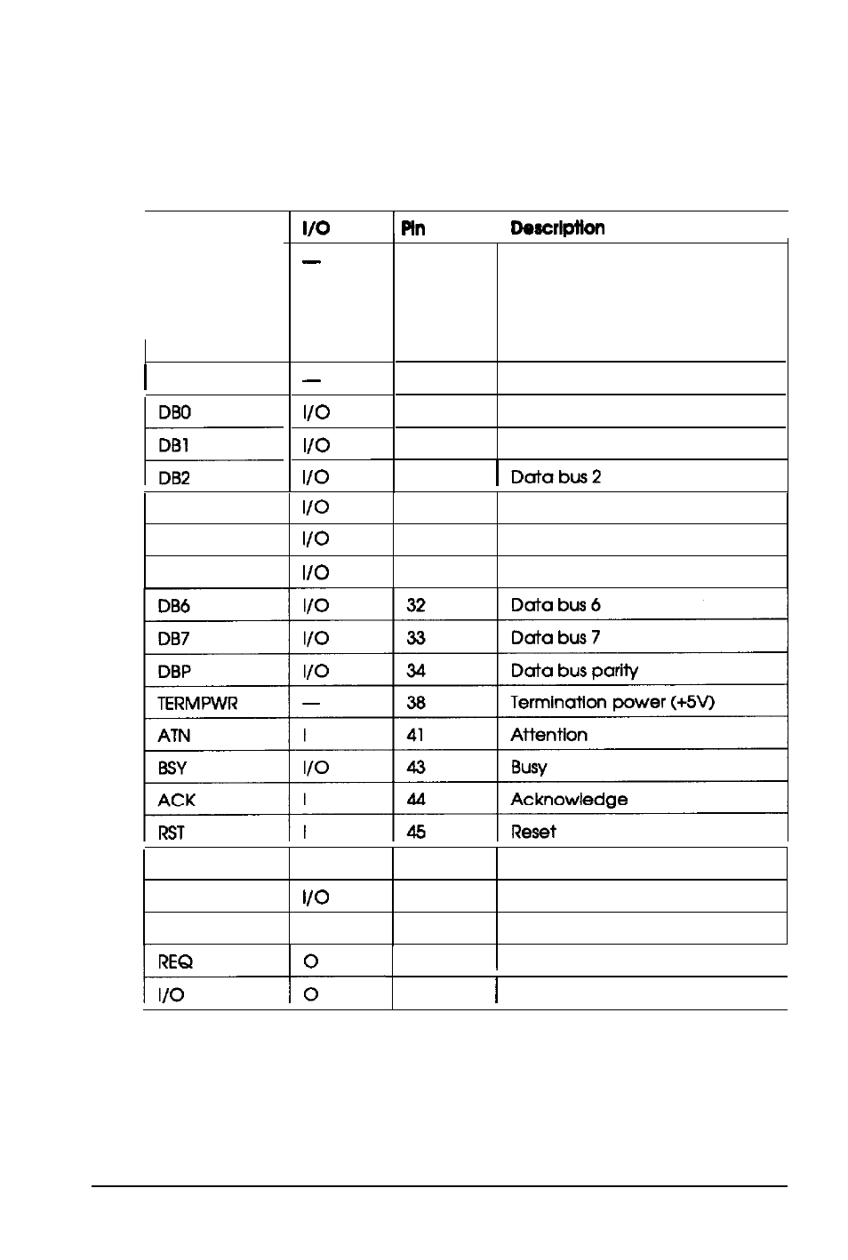 Signal pin assignments | Epson ES-1200C User Manual | Page 65 / 96