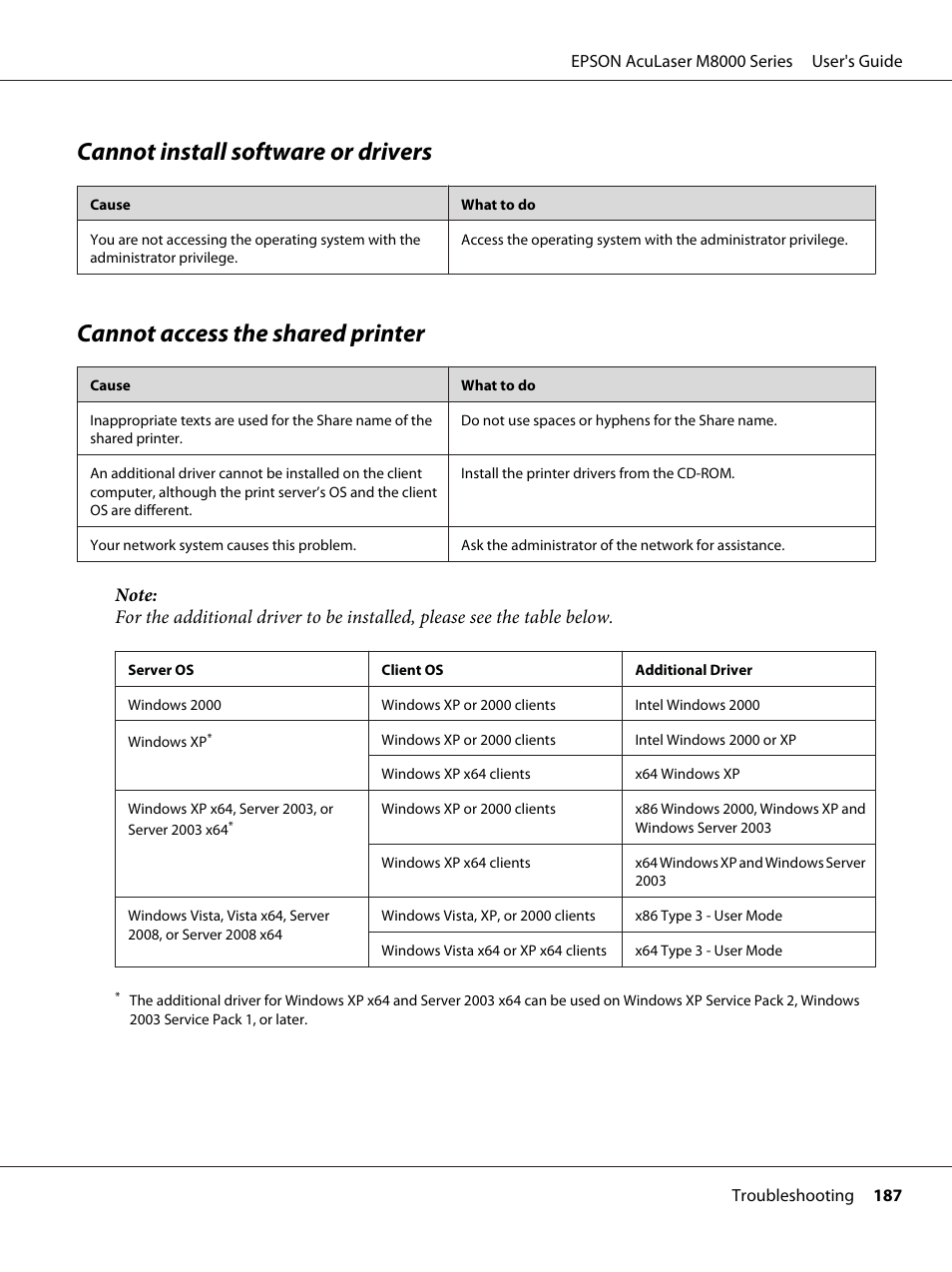 Cannot install software or drivers, Cannot access the shared printer | Epson ACULASER M8000 series User Manual | Page 187 / 248