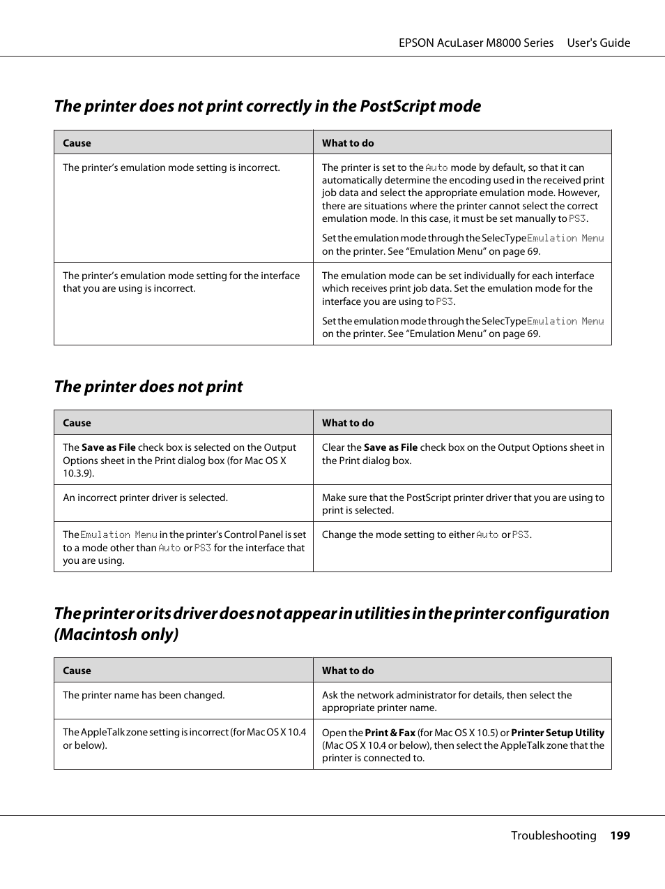 The printer does not print | Epson ACULASER M8000 series User Manual | Page 199 / 248