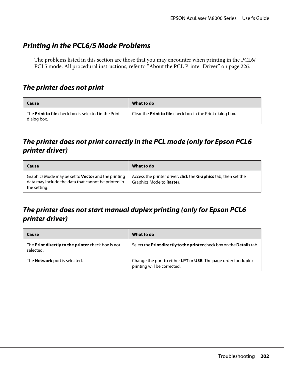 Printing in the pcl6/5 mode problems, The printer does not print | Epson ACULASER M8000 series User Manual | Page 202 / 248