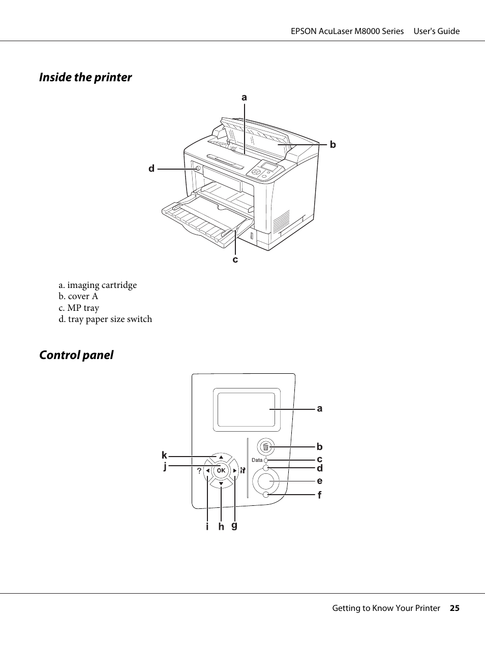 Inside the printer, Control panel, Inside the printer control panel | Epson ACULASER M8000 series User Manual | Page 25 / 248