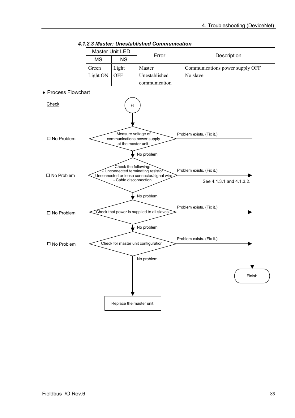 3 master: unestablished communication | Epson EM07ZS1647F User Manual | Page 101 / 168
