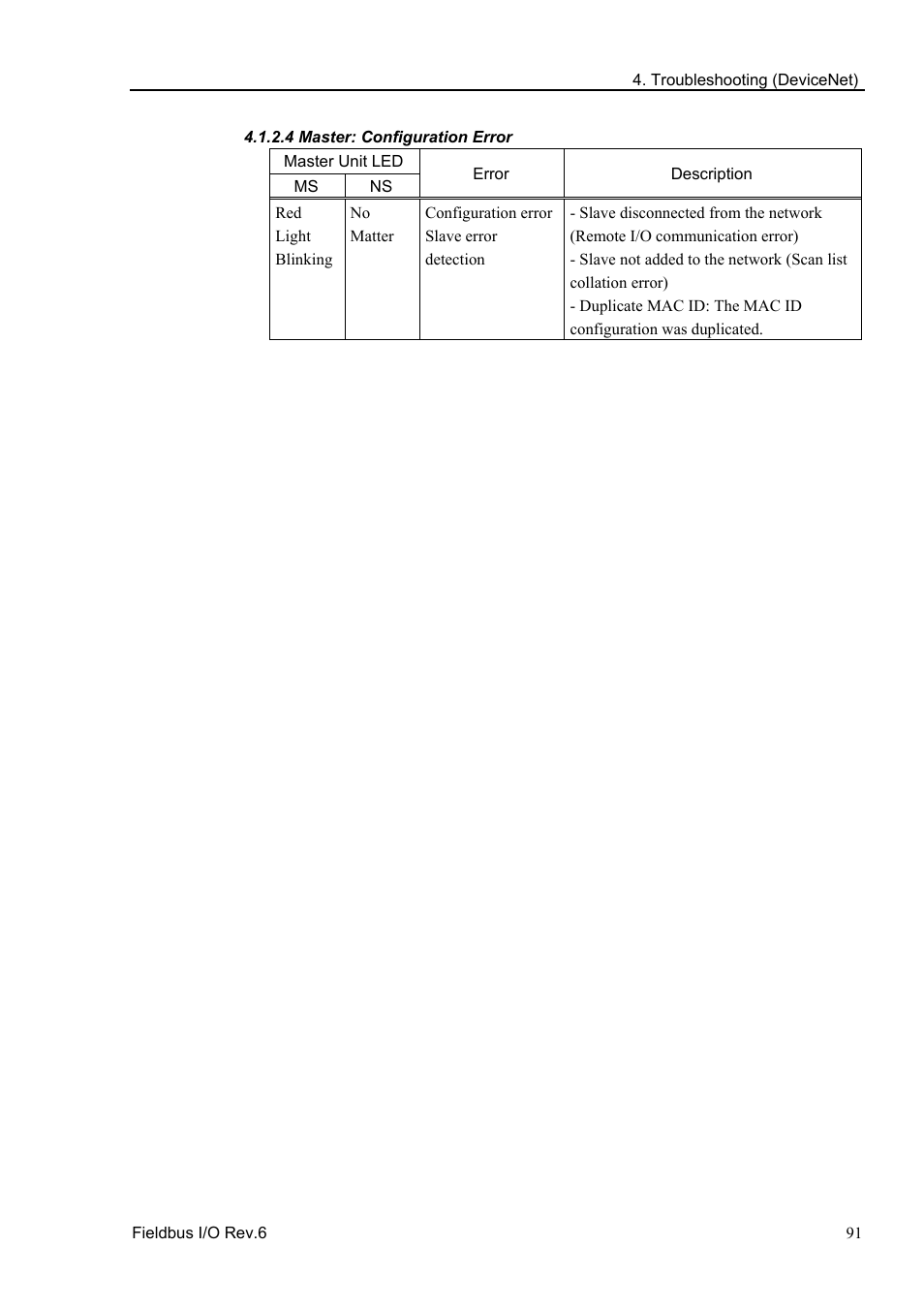 4 master: configuration error | Epson EM07ZS1647F User Manual | Page 103 / 168