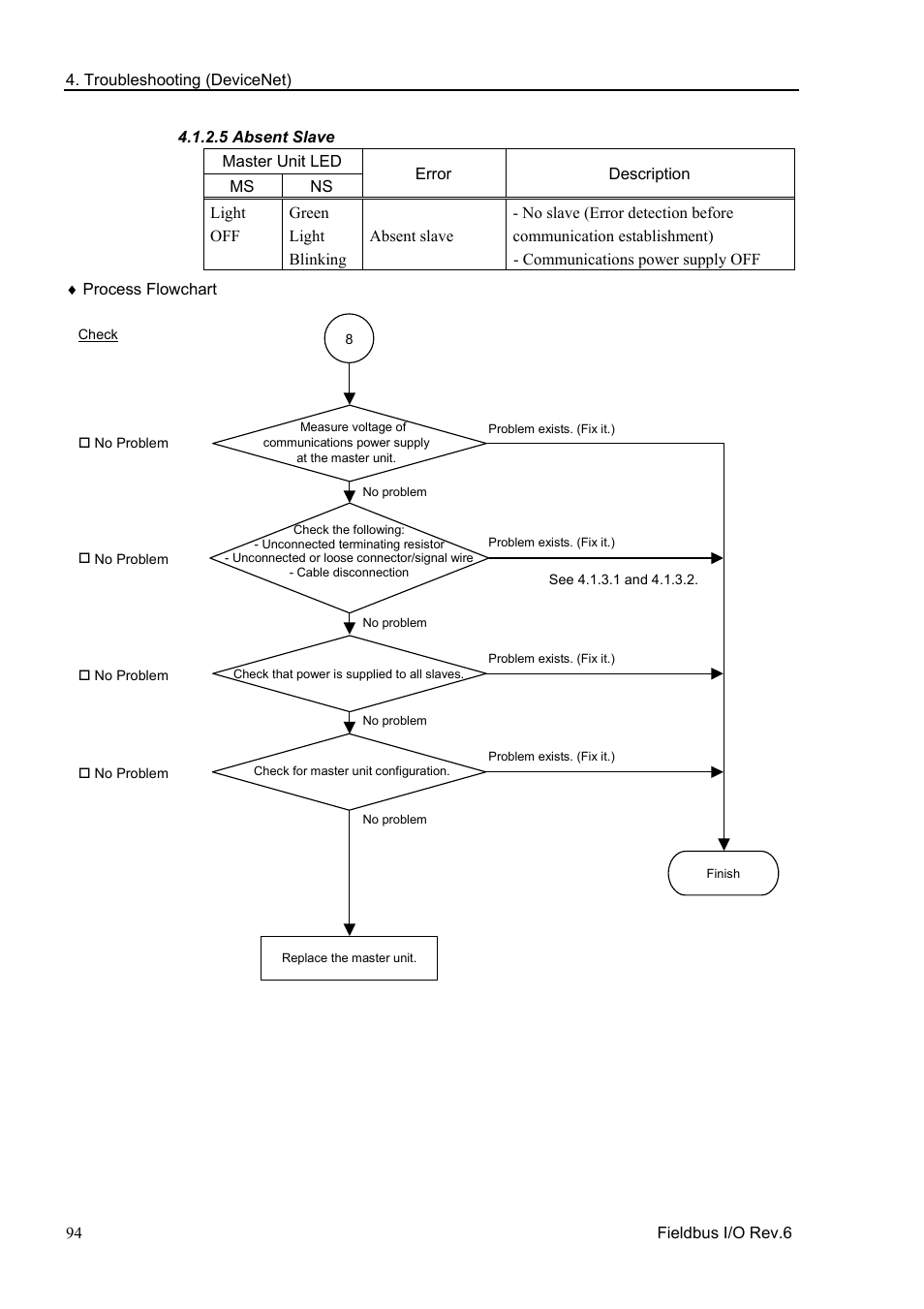 5 absent slave | Epson EM07ZS1647F User Manual | Page 106 / 168