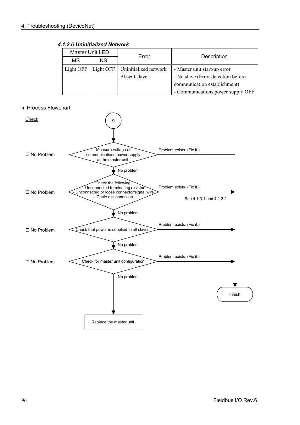 6 uninitialized network | Epson EM07ZS1647F User Manual | Page 108 / 168