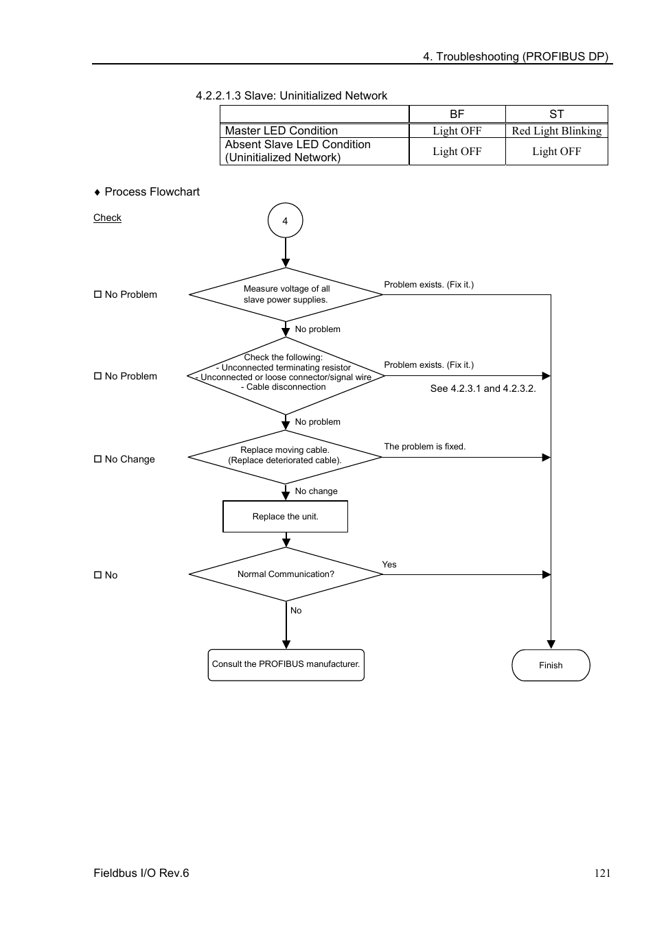 3 slave: uninitialized network | Epson EM07ZS1647F User Manual | Page 133 / 168