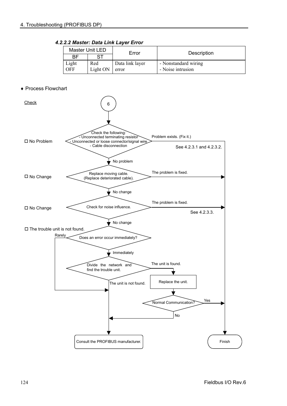 2 master: data link layer error | Epson EM07ZS1647F User Manual | Page 136 / 168