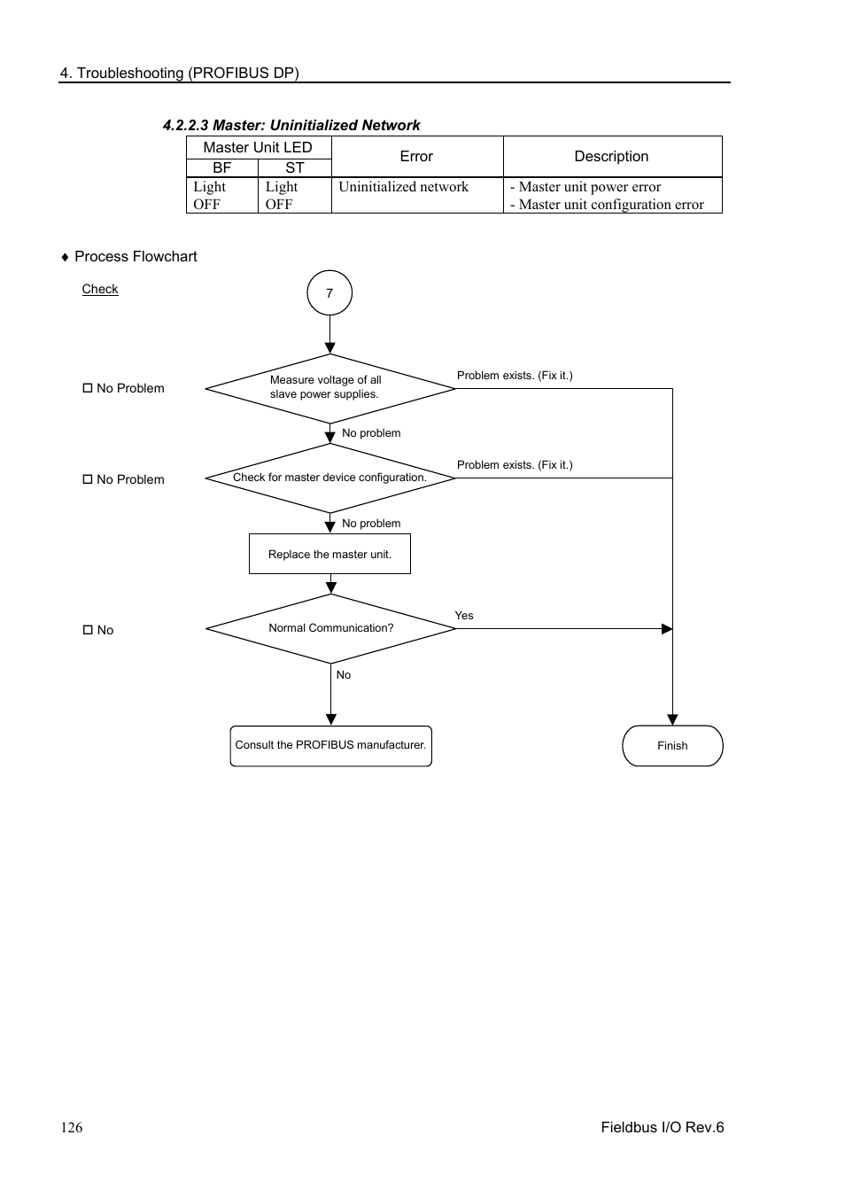 3 master: uninitialized network | Epson EM07ZS1647F User Manual | Page 138 / 168