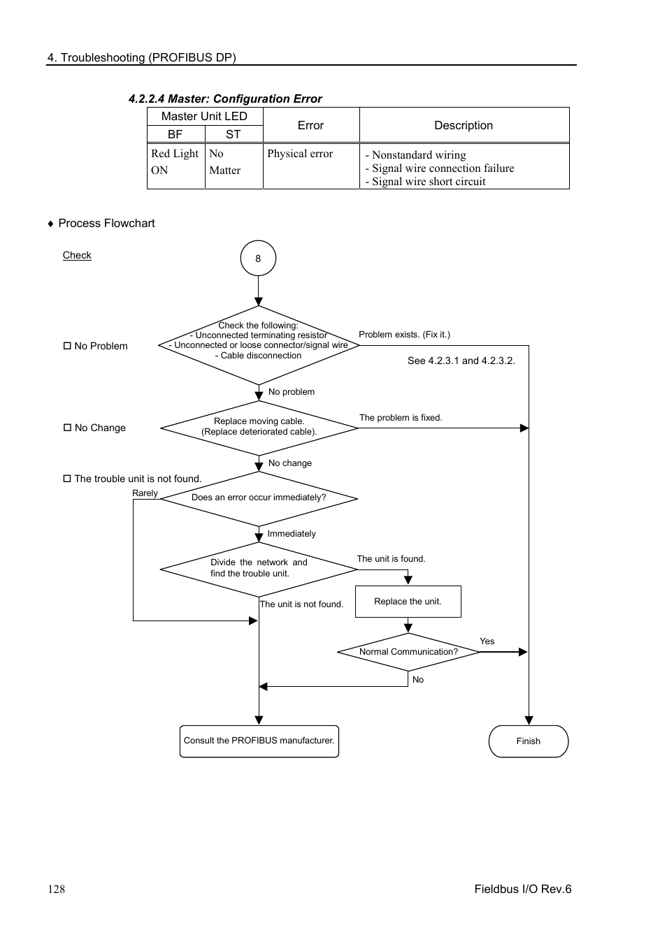 4 master: configuration error | Epson EM07ZS1647F User Manual | Page 140 / 168