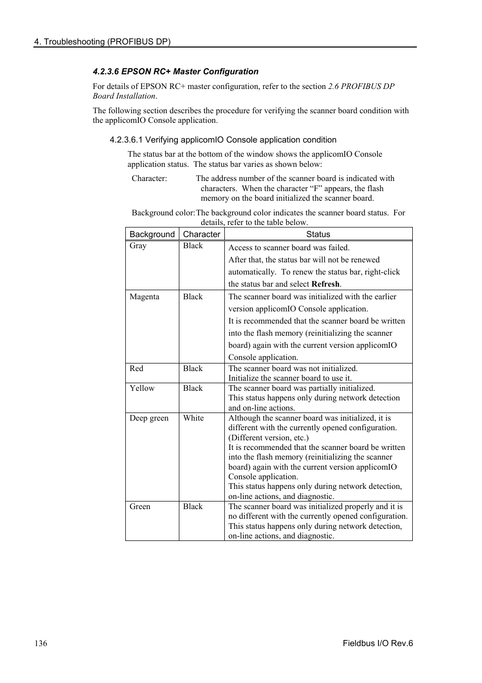 6 epson rc+ master configuration | Epson EM07ZS1647F User Manual | Page 148 / 168