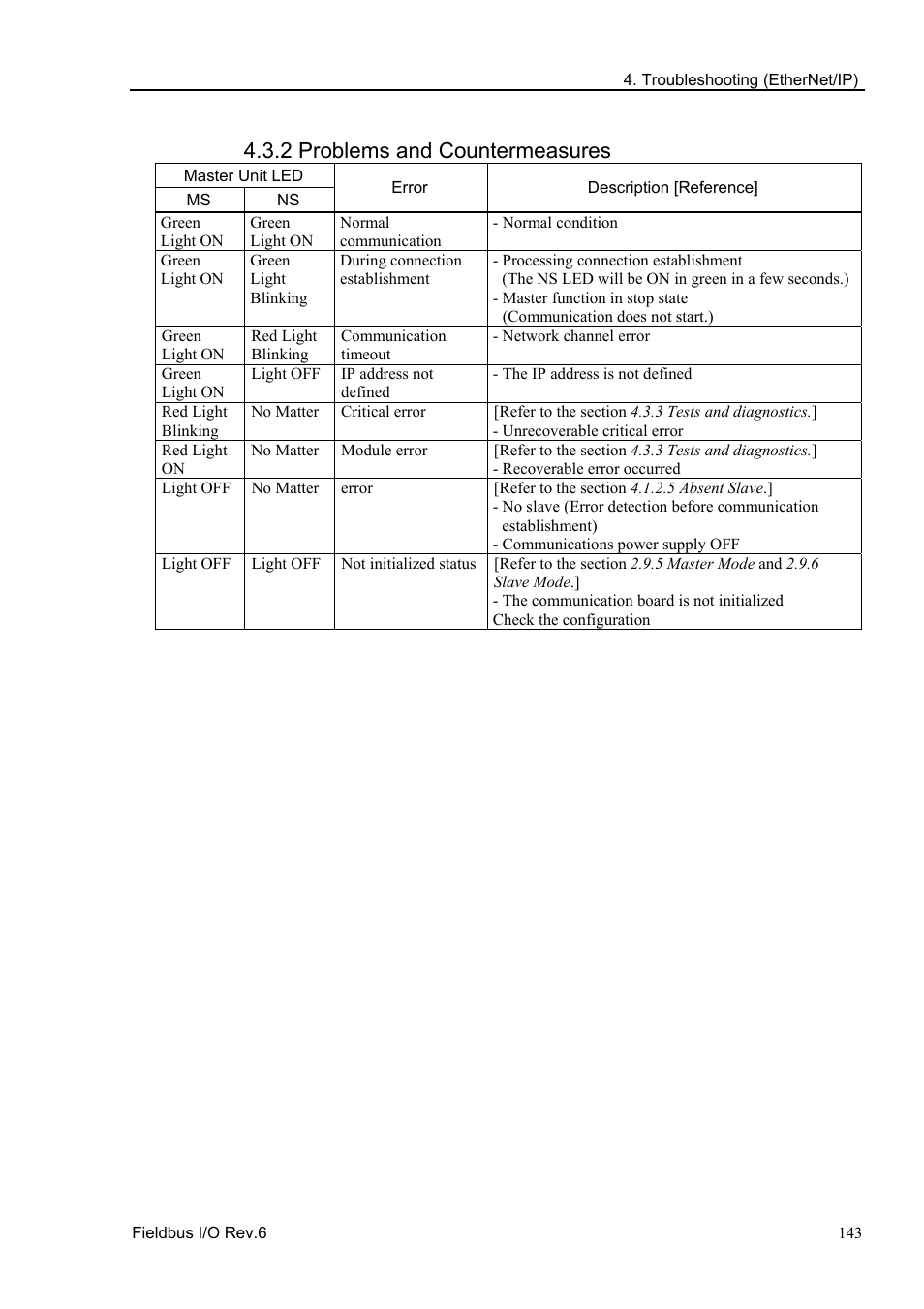 2 problems and countermeasures | Epson EM07ZS1647F User Manual | Page 155 / 168