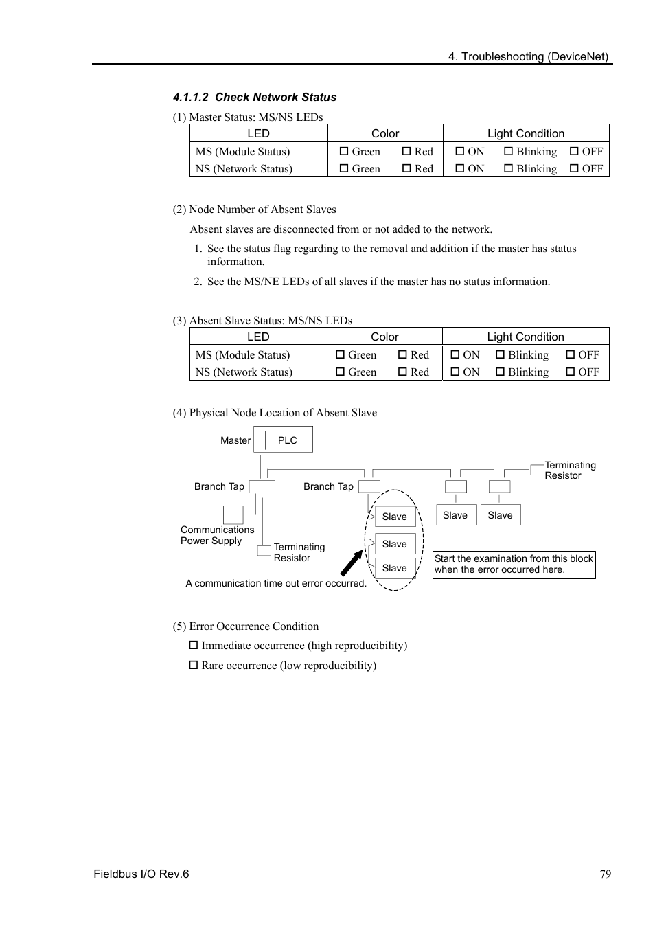 2 check network status | Epson EM07ZS1647F User Manual | Page 91 / 168