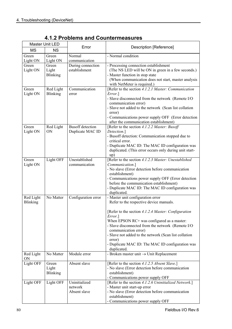 2 problems and countermeasures | Epson EM07ZS1647F User Manual | Page 92 / 168