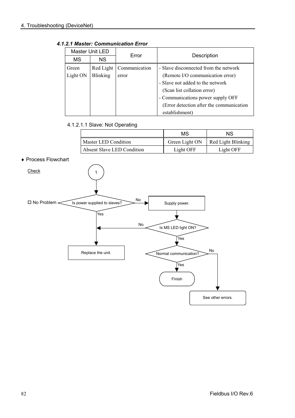 1 master: communication error, 1 slave: not operating | Epson EM07ZS1647F User Manual | Page 94 / 168
