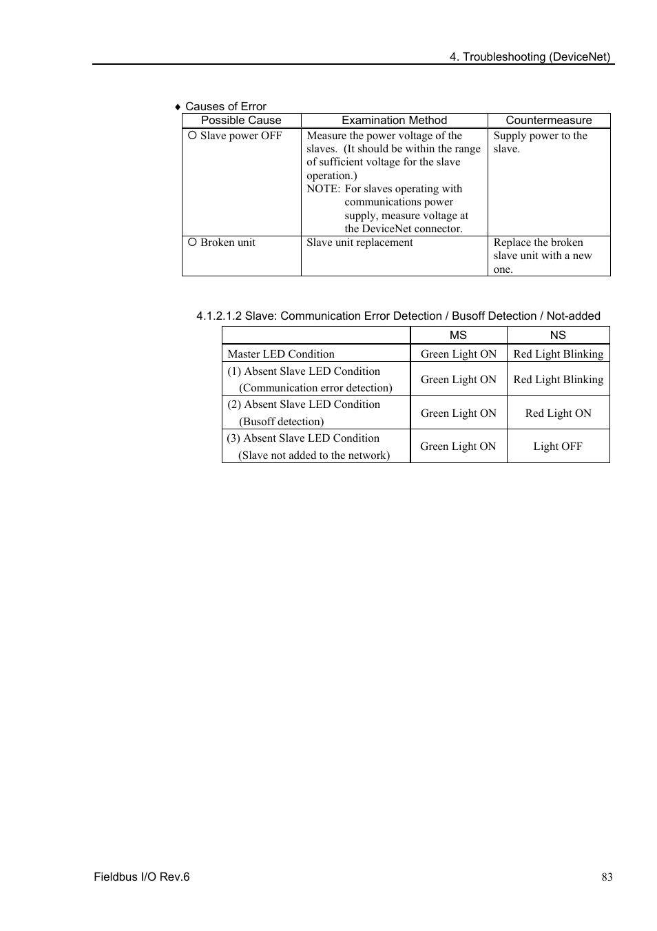 Epson EM07ZS1647F User Manual | Page 95 / 168
