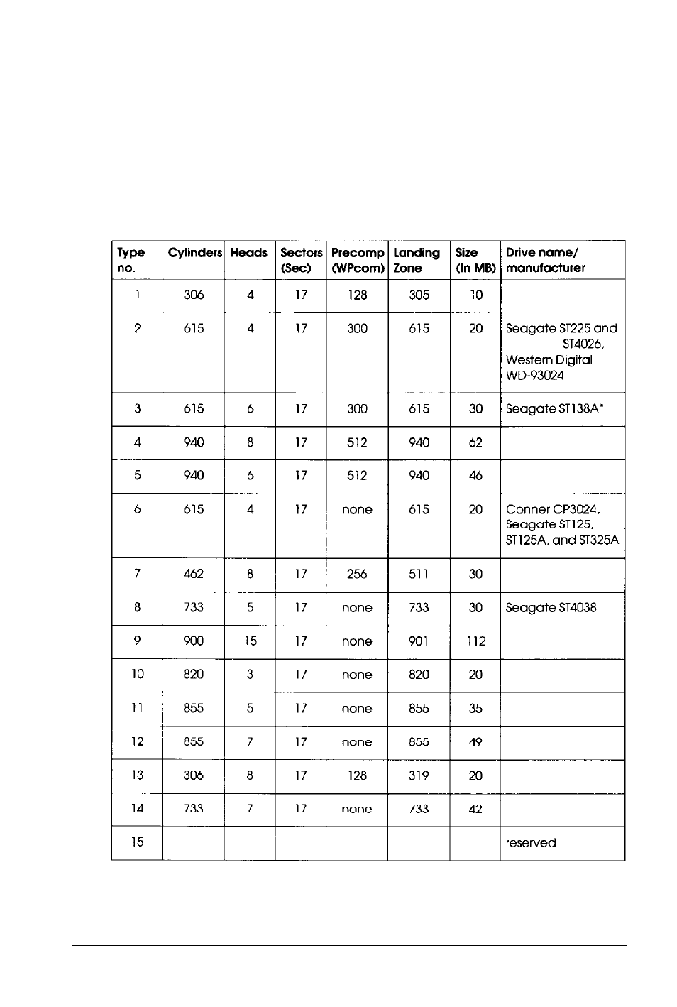 Hard disk drive types | Epson 486SX User Manual | Page 58 / 233